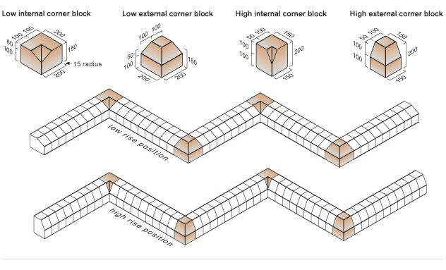 standard-kerb-detail-internal-external-corners.png